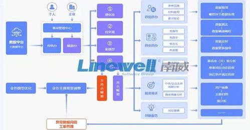 南威軟件集團發布“云網邊端”一體化產品體系，以數智賦能驅動軟件產業新一輪創新發展