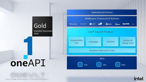 英特爾發布企業級GPU與OneAPI全面加速XPU軟件開發戰略